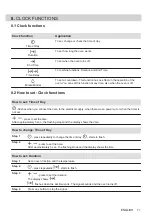 Предварительный просмотр 11 страницы Zanussi ZOB25702XA User Manual