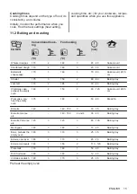 Предварительный просмотр 15 страницы Zanussi ZOB25702XA User Manual