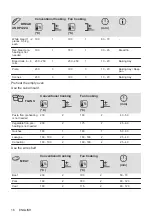 Предварительный просмотр 16 страницы Zanussi ZOB25702XA User Manual