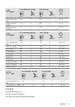 Предварительный просмотр 17 страницы Zanussi ZOB25702XA User Manual