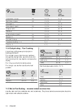 Предварительный просмотр 18 страницы Zanussi ZOB25702XA User Manual