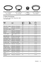 Предварительный просмотр 19 страницы Zanussi ZOB25702XA User Manual