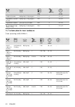 Предварительный просмотр 20 страницы Zanussi ZOB25702XA User Manual