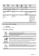 Предварительный просмотр 21 страницы Zanussi ZOB25702XA User Manual