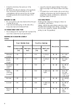 Preview for 8 page of Zanussi ZOB30601XU User Manual