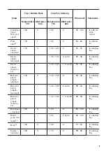 Preview for 9 page of Zanussi ZOB30601XU User Manual