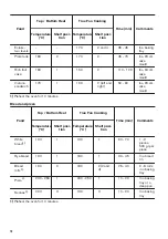 Preview for 10 page of Zanussi ZOB30601XU User Manual