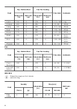 Preview for 12 page of Zanussi ZOB30601XU User Manual