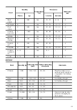 Preview for 13 page of Zanussi ZOB30601XU User Manual