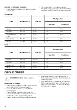 Preview for 14 page of Zanussi ZOB30601XU User Manual