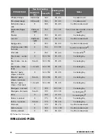 Предварительный просмотр 8 страницы Zanussi ZOB31301 User Manual