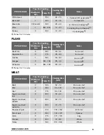 Предварительный просмотр 9 страницы Zanussi ZOB31301 User Manual