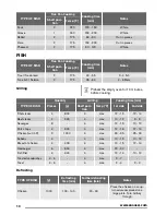 Предварительный просмотр 10 страницы Zanussi ZOB31301 User Manual