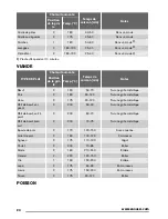 Предварительный просмотр 24 страницы Zanussi ZOB31301 User Manual