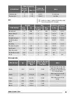 Предварительный просмотр 25 страницы Zanussi ZOB31301 User Manual