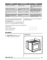 Предварительный просмотр 29 страницы Zanussi ZOB31301 User Manual