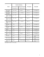 Предварительный просмотр 9 страницы Zanussi ZOB31301WK User Manual