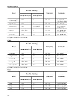 Предварительный просмотр 10 страницы Zanussi ZOB31301WK User Manual