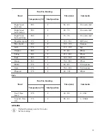 Предварительный просмотр 11 страницы Zanussi ZOB31301WK User Manual