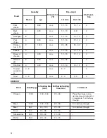 Предварительный просмотр 12 страницы Zanussi ZOB31301WK User Manual