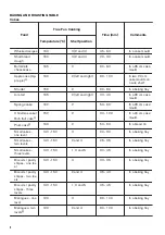 Preview for 8 page of Zanussi ZOB31471WK User Manual