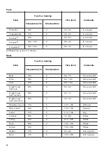 Preview for 10 page of Zanussi ZOB31471WK User Manual