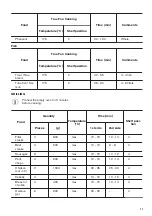 Предварительный просмотр 11 страницы Zanussi ZOB31471WK User Manual