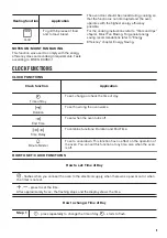 Preview for 9 page of Zanussi ZOB343X User Manual