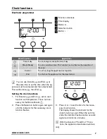 Предварительный просмотр 7 страницы Zanussi ZOB35301 User Manual