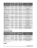 Предварительный просмотр 10 страницы Zanussi ZOB35301 User Manual