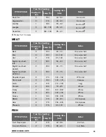 Предварительный просмотр 11 страницы Zanussi ZOB35301 User Manual