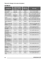 Предварительный просмотр 26 страницы Zanussi ZOB35301 User Manual