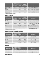 Предварительный просмотр 27 страницы Zanussi ZOB35301 User Manual