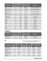 Предварительный просмотр 28 страницы Zanussi ZOB35301 User Manual