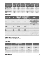 Предварительный просмотр 29 страницы Zanussi ZOB35301 User Manual