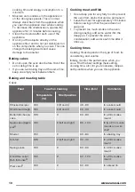 Preview for 10 page of Zanussi ZOB35301BK User Manual