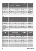 Preview for 12 page of Zanussi ZOB35301BK User Manual