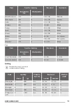 Preview for 13 page of Zanussi ZOB35301BK User Manual