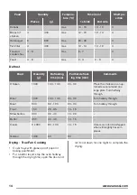 Preview for 14 page of Zanussi ZOB35301BK User Manual