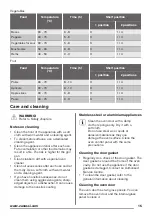 Preview for 15 page of Zanussi ZOB35301BK User Manual