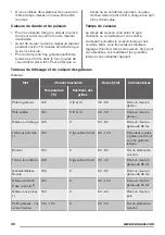 Preview for 30 page of Zanussi ZOB35301BK User Manual