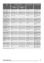 Preview for 31 page of Zanussi ZOB35301BK User Manual