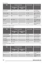 Preview for 32 page of Zanussi ZOB35301BK User Manual