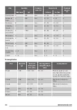 Preview for 34 page of Zanussi ZOB35301BK User Manual