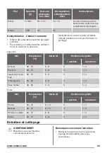 Preview for 35 page of Zanussi ZOB35301BK User Manual