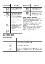 Предварительный просмотр 9 страницы Zanussi ZOB35301XK User Manual