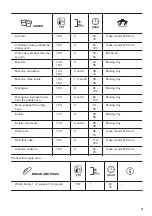 Предварительный просмотр 13 страницы Zanussi ZOB35301XK User Manual