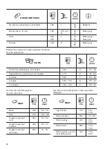 Предварительный просмотр 14 страницы Zanussi ZOB35301XK User Manual