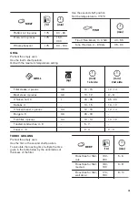 Предварительный просмотр 15 страницы Zanussi ZOB35301XK User Manual