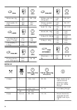 Предварительный просмотр 16 страницы Zanussi ZOB35301XK User Manual